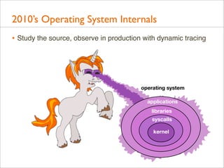 2010’s Operating System Internals
• Study the source, observe in production with dynamic tracing

operating system
applications
libraries
syscalls
kernel

 