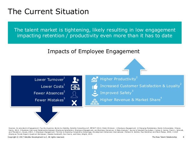 Management of