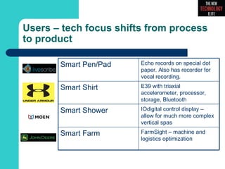 The New Technology Elite March 2012 Slide 5