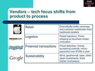 The New Technology Elite March 2012 Slide 7
