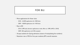 FOR BU:
• More applications for fewer slots
• 2018 – 65,000 applications for 3500 slots
• 2009 – 38,000 applications for 4100 slots
• Rise in ED
• 2016: 3,398 early decision applications; made offers to 1098. (4492 in 2018)
• 2009: 836 applications and 340 accepted.
• Accept students for Spring admission (means of manipulating the numbers)
• Retention rate is 93% for first year students; 87% overall retention
 