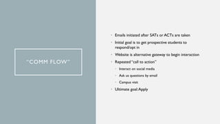 “COMM FLOW”
• Emails initiated after SATs or ACTs are taken
• Initial goal is to get prospective students to
respond/opt in
• Website is alternative gateway to begin interaction
• Repeated “call to action”
• Interact on social media
• Ask us questions by email
• Campus visit
• Ultimate goal:Apply
 