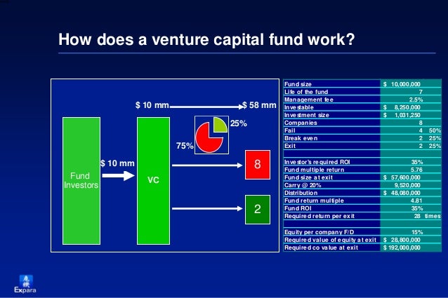 fund 13x New Entrepreneurship in Asia Wave The East Scalable South of