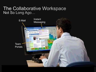 The Collaborative Workspace Not So Long Ago…<br />Instant Messaging<br />E-Mail<br />Team<br />Portals<br />