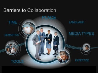 Barriers to Collaboration<br />PLACE<br />TIME <br />LANGUAGE<br />MEDIA TYPES<br />SEMANTICS<br />EXPERTISE<br />TOOLS<br />