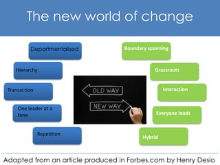 The new world of change 
Departmentalised 
Hierarchy 
Transaction 
One leader at a 
time 
Repetition 
Boundary spanning 
Grassroots 
Interaction 
Everyone leads 
Hybrid 
Adapted from an article produced in Forbes.com by Henry Desio 
 