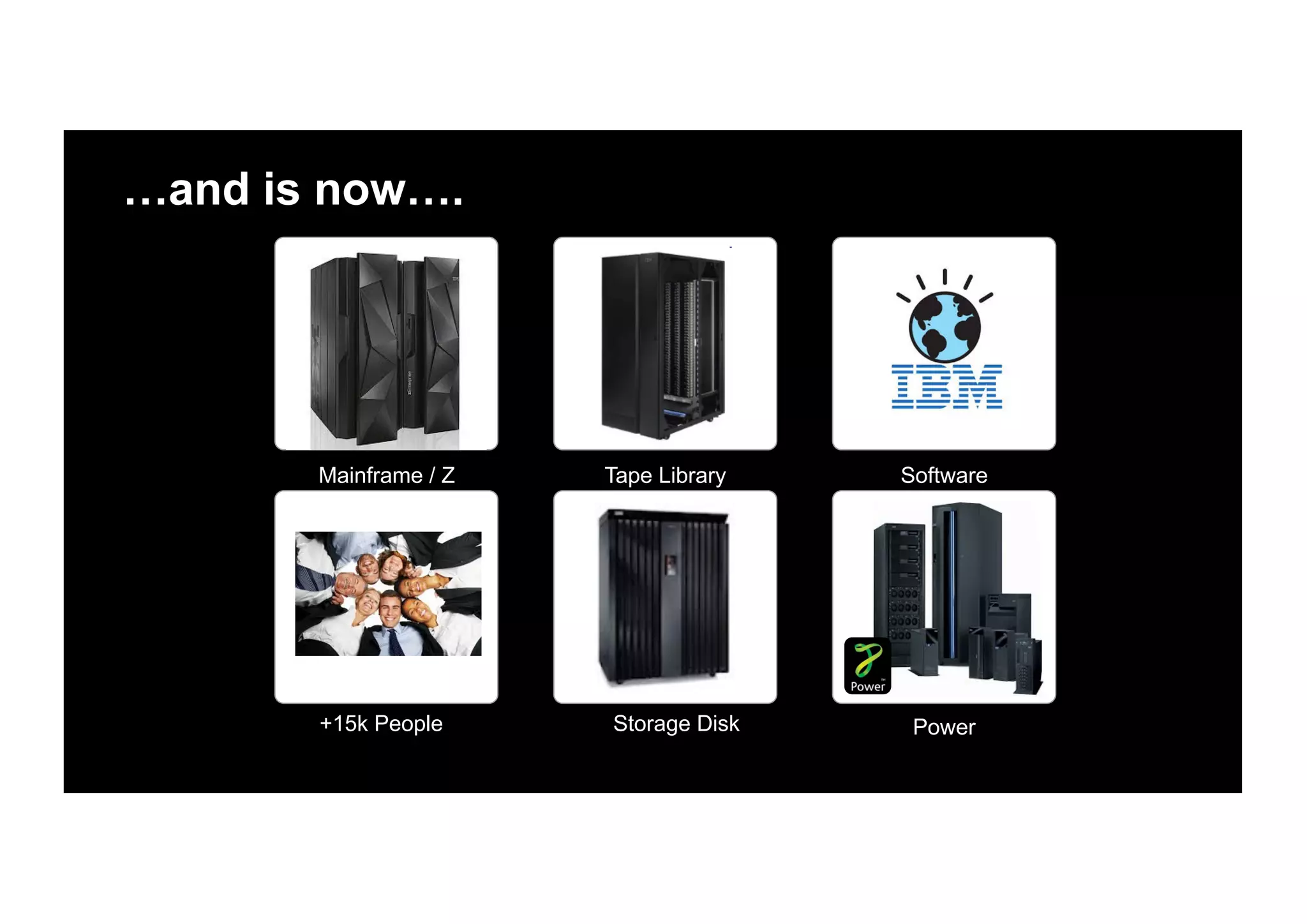 …and is now….
Mainframe / Z
Storage Disk
Tape Library
+15k People
Software
Power
 