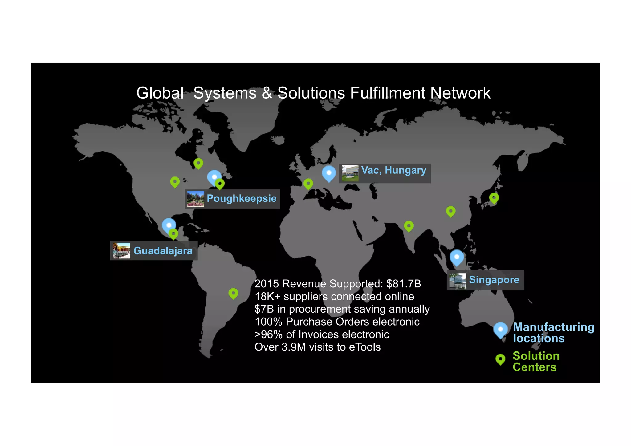 Solution
Centers
Guadalajara
Poughkeepsie
Vac, Hungary
Singapore
Global Systems & Solutions Fulfillment Network
Manufacturing
locations
2015 Revenue Supported: $81.7B
18K+ suppliers connected online
$7B in procurement saving annually
100% Purchase Orders electronic
>96% of Invoices electronic
Over 3.9M visits to eTools
 