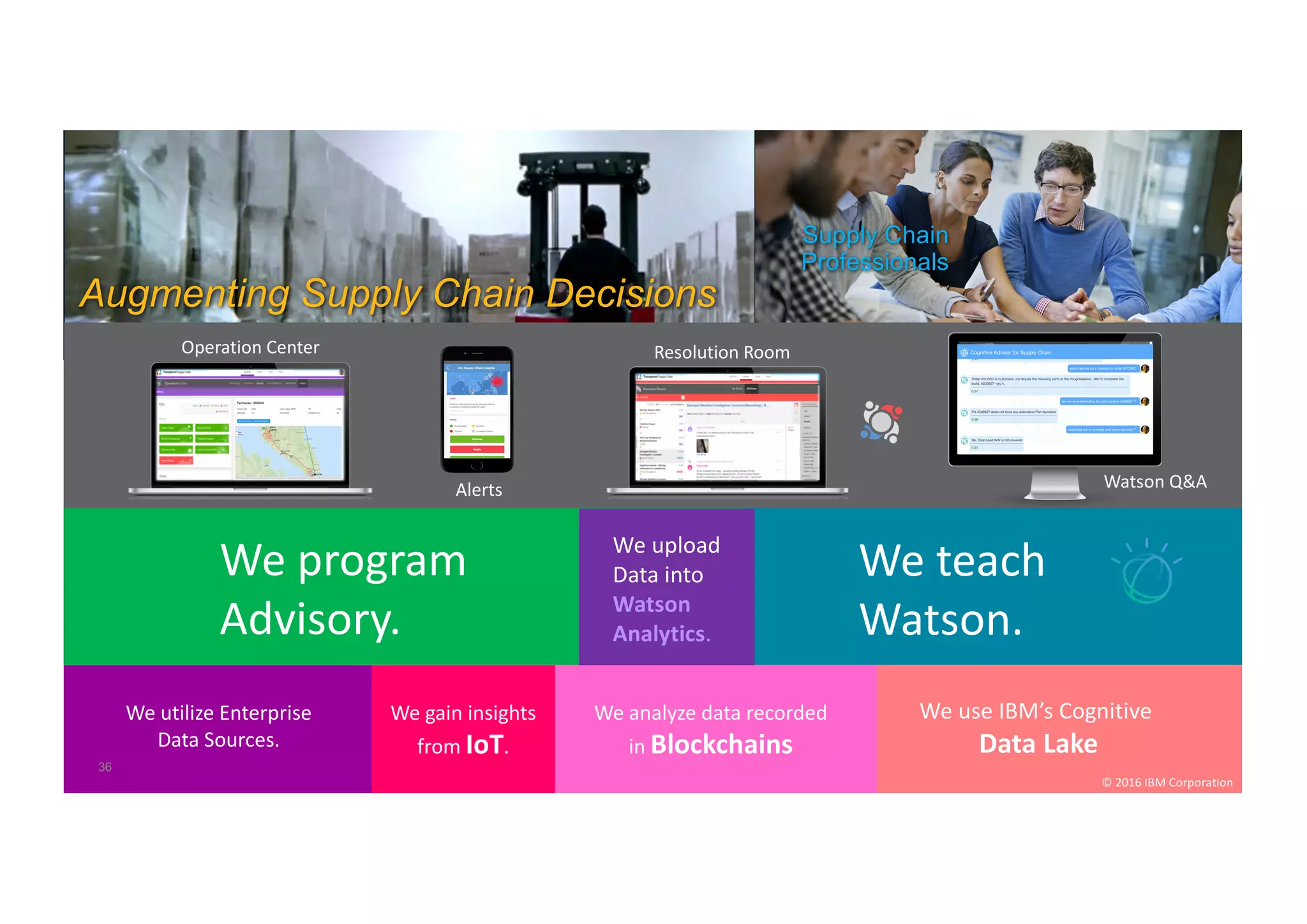 #CognitiveSupplyChain
Augmenting Supply Chain Decisions
Supply Chain
Professionals
We	teach
Watson.
We	program
Advisory.
Operation	Center
Alerts
Resolution	Room
We	use	IBM’s	Cognitive
Data	Lake
We	utilize	Enterprise
Data	Sources.
36
©	2016	IBM	Corporation
We	gain	insights	
from	IoT.
We	upload
Data	into
Watson
Analytics.
We	analyze	data	recorded	
in	Blockchains
Watson	Q&A
 