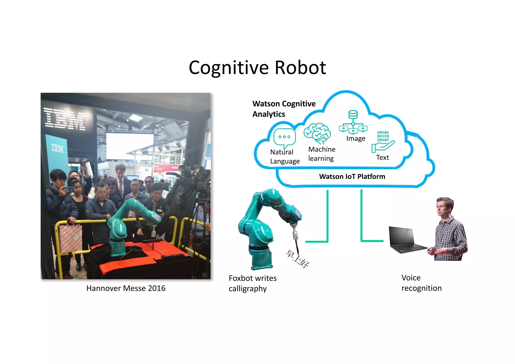 Watson	IoT	Platform
Cognitive	Robot
Machine	
learning Text
Image
Natural	
Language
Watson	Cognitive	
Analytics
Foxbot	writes	
calligraphyHannover	Messe	2016
Voice	
recognition
 