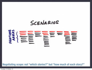 Negotiating scope: not “which stories?” but “how much of each story?”

 