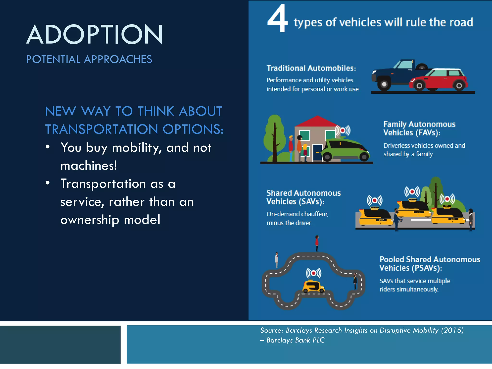 NEW WAY TO THINK ABOUT
TRANSPORTATION OPTIONS:
• You buy mobility, and not
machines!
• Transportation as a
service, rather than an
ownership model
ADOPTION
POTENTIAL APPROACHES
Source: Barclays Research Insights on Disruptive Mobility (2015)
– Barclays Bank PLC
 