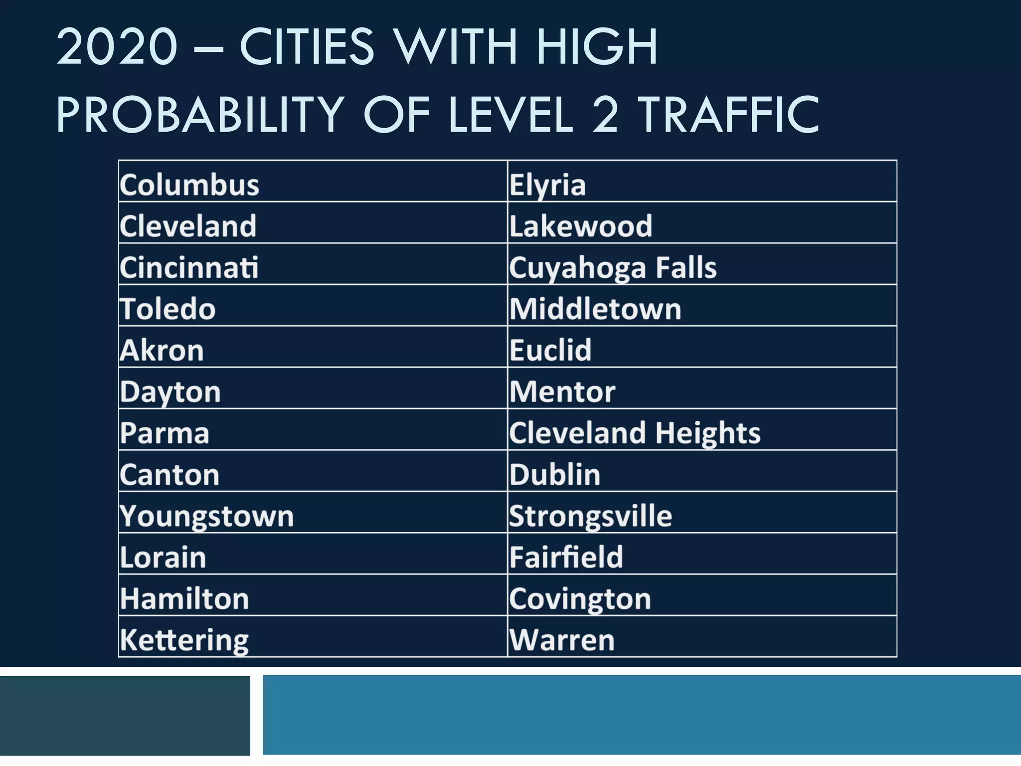 2020 – CITIES WITH HIGH
PROBABILITY OF LEVEL 2 TRAFFIC
 