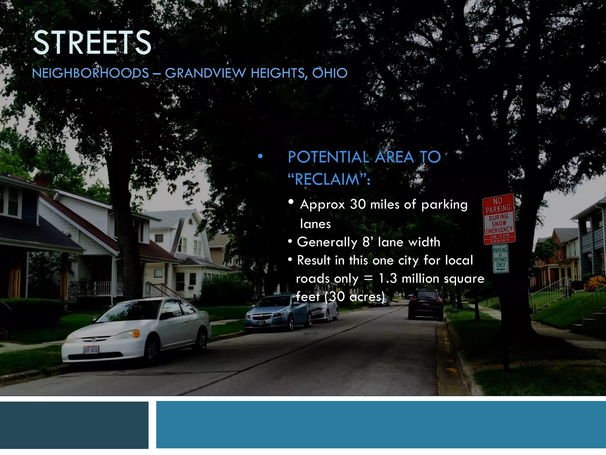 • POTENTIAL AREA TO
“RECLAIM”:
• Approx 30 miles of parking
lanes
• Generally 8’ lane width
• Result in this one city for local
roads only = 1.3 million square
feet (30 acres)
STREETS
NEIGHBORHOODS – GRANDVIEW HEIGHTS, OHIO
 
