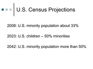 U.S. Census Projections 2008: U.S. minority population about 33% 2023: U.S. children – 50% minorities 2042: U.S. minority population more than 50% 