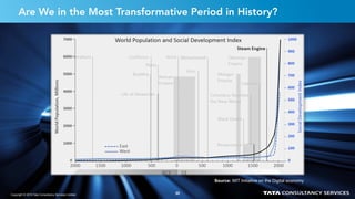 20
Are We in the Most Transformative Period in History?
Source: MIT Initiative on the Digital economy
Copyright © 2015 Tata Consultancy Services Limited 20
 