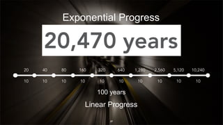 27
10,24020 40 80 160 320 640 1,280 2,560 5,120
20,470 years
1010 10 10 10 10 10 10 10 10
100 years
Exponential Progress
Linear Progress
27
 