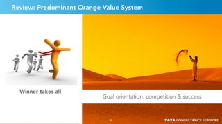 3333
Review: Predominant Orange Value System
Goal orientation, competition & success
Winner takes all
33
 