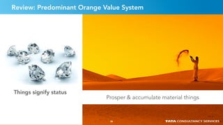 3434
Review: Predominant Orange Value System
Prosper & accumulate material things
Things signify status
34
 
