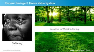 3939Copyright © 2015 Tata Consultancy Services Limited
Review: Emergent Green Value System
Sensitive to World Suffering
Copyright © 2015 Tata Consultancy Services Limited
Suffering
39
 