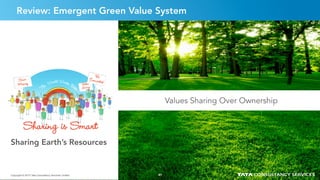 4141Copyright © 2015 Tata Consultancy Services Limited
Review: Emergent Green Value System
Values Sharing Over Ownership
Copyright © 2015 Tata Consultancy Services Limited
Sharing Earth’s Resources
41
 