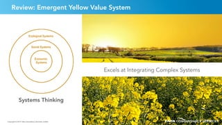 4747Copyright © 2015 Tata Consultancy Services Limited
Review: Emergent Yellow Value System
Excels at Integrating Complex Systems
Copyright © 2015 Tata Consultancy Services Limited
Systems Thinking
47
 
