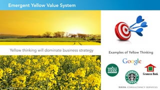 4848Copyright © 2015 Tata Consultancy Services Limited
Emergent Yellow Value System
48
Yellow thinking will dominate business strategy
* Source: Winograd & Hais
Examples of Yellow Thinking
 