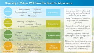 4949
Profit
Automation
Digitization
Dematerialization
Demonetization
Hyper-
productivity
Prosperity
Strive/Drive
Community
Human Bond
Democratization
Inter-
dependence
Flex Flow
Ecosystems
Harmony
Oneness
Diversity in Values Will Pave the Road To Abundance
Sustainability
People
Conservation
Empathy
Experiences
Circular
Renewable
Collective Mind
Holistic
Compassionate
Minimalism
Cooperative
Spiritual
Learning
Purpose
Integrative
Complexity
Diversity
Flexible
Momentous shift in values and
exponential technical progress
will solve social issues
From Capitalism to Conscious
Capitalism to Collaborative
Commons
Consolidation of Industries and
emergence of purpose-driven
ecosystems
Sharing Economy, Reduced
consumption and closing Earth’s
resource gap
Elegant, convenient experiences
approaching zero marginal cost
Radical reduction in the number
of jobs and cost of living
Scarcity
Sharing
 