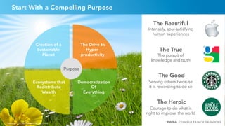 52
Start With a Compelling Purpose
Copyright © 2015 Tata Consultancy Services Limited
The Beautiful
Intensely, soul-satisfying
human experiences
The True
The pursuit of
knowledge and truth
The Heroic
Courage to do what is
right to improve the world
The Good
Serving others because
it is rewarding to do so
The Drive to
Hyper-
productivity
Creation of a
Sustainable
Planet
Ecosystems that
Redistribute
Wealth
Democratization
Of
Everything
Purpose
52
 
