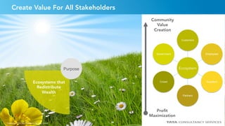 55
Community
Value
Creation
Proﬁt
Maximization
Create Value For All Stakeholders
Copyright © 2015 Tata Consultancy Services Limited
Ecosystems that
Redistribute
Wealth
Purpose
Customers
Employees
Suppliers
Partners
Crowd
Government
Ecosystem
55
 