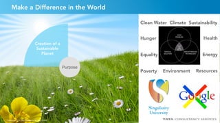 56
Make a Difference in the World
Copyright © 2015 Tata Consultancy Services Limited
Creation of a
Sustainable
Planet
Purpose
Hunger
Poverty
Energy
Environment
Equality
Clean Water
Health
Climate
Resources
Sustainability
56
 