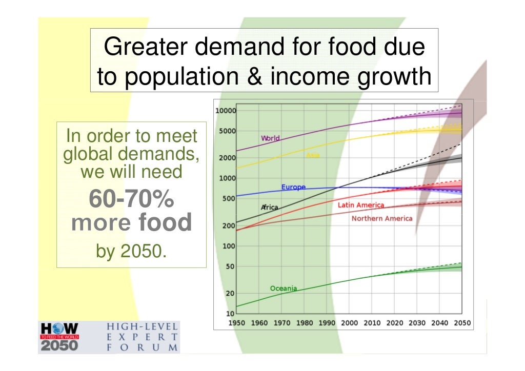 Greater demand for food due