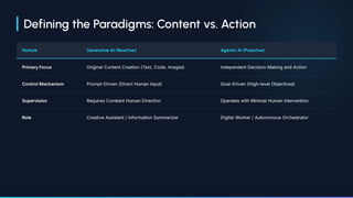 The Shift to Agentic AI: From Generative Tools to Autonomous ...