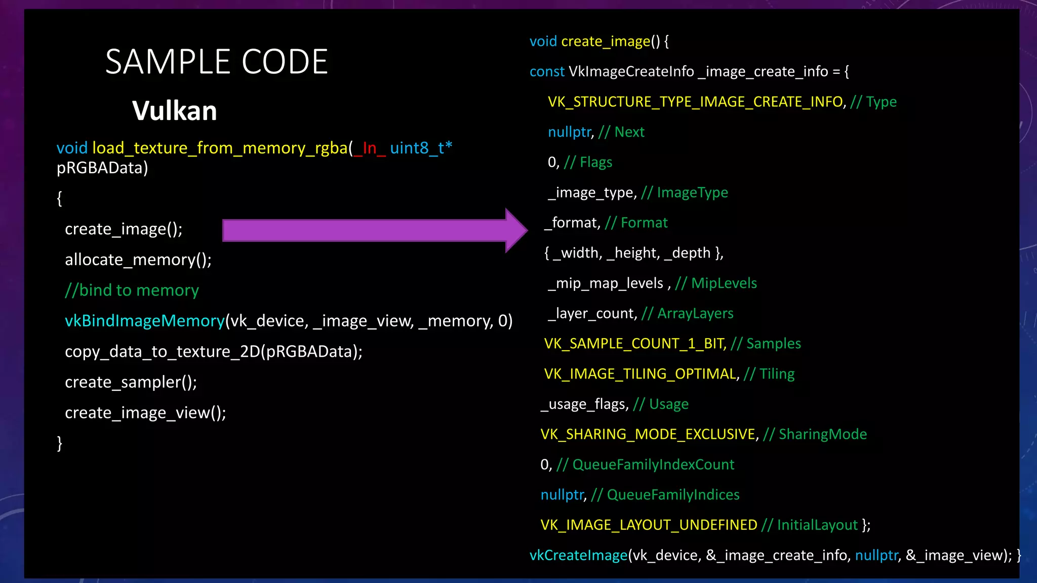 void create_image() {
const VkImageCreateInfo _image_create_info = {
VK_STRUCTURE_TYPE_IMAGE_CREATE_INFO, // Type
nullptr, // Next
0, // Flags
_image_type, // ImageType
_format, // Format
{ _width, _height, _depth },
_mip_map_levels , // MipLevels
_layer_count, // ArrayLayers
VK_SAMPLE_COUNT_1_BIT, // Samples
VK_IMAGE_TILING_OPTIMAL, // Tiling
_usage_flags, // Usage
VK_SHARING_MODE_EXCLUSIVE, // SharingMode
0, // QueueFamilyIndexCount
nullptr, // QueueFamilyIndices
VK_IMAGE_LAYOUT_UNDEFINED // InitialLayout };
vkCreateImage(vk_device, &_image_create_info, nullptr, &_image_view); }
SAMPLE CODE
void load_texture_from_memory_rgba(_In_ uint8_t*
pRGBAData)
{
create_image();
allocate_memory();
//bind to memory
vkBindImageMemory(vk_device, _image_view, _memory, 0)
copy_data_to_texture_2D(pRGBAData);
create_sampler();
create_image_view();
}
Vulkan
 
