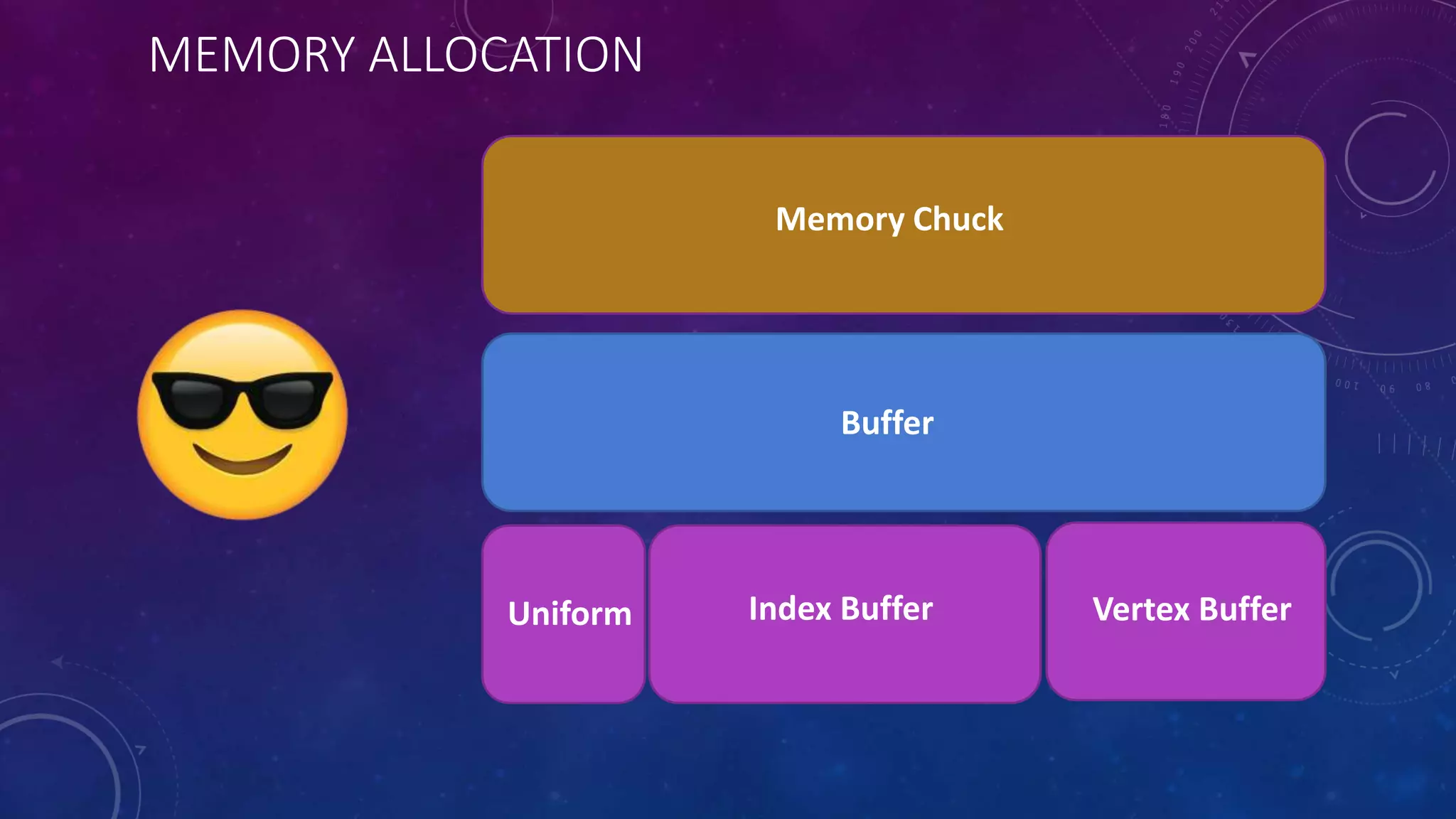 MEMORY ALLOCATION
Memory Chuck
Buffer
Vertex BufferIndex BufferUniform
 