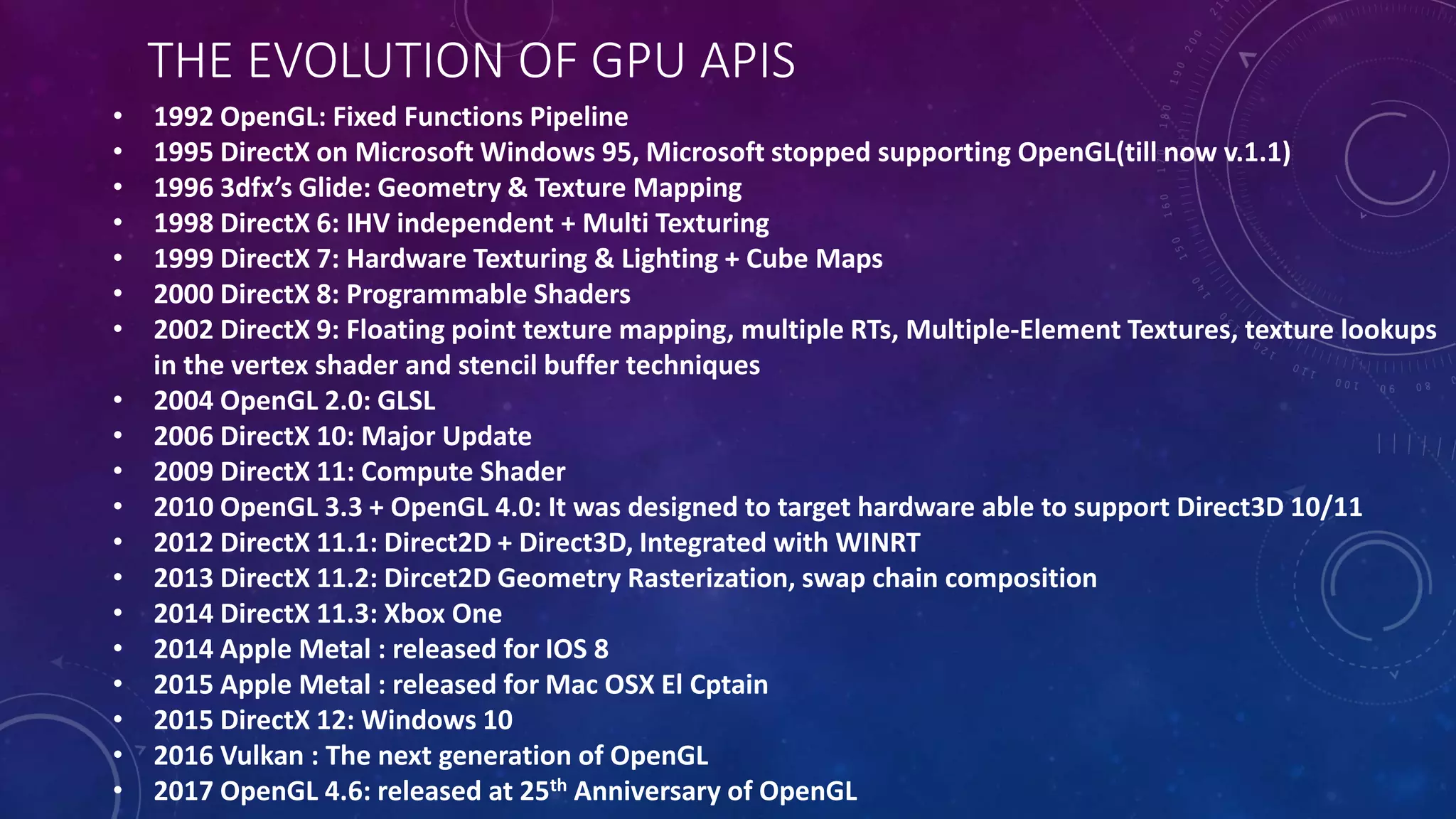 THE EVOLUTION OF GPU APIS
• 1992 OpenGL: Fixed Functions Pipeline
• 1995 DirectX on Microsoft Windows 95, Microsoft stopped supporting OpenGL(till now v.1.1)
• 1996 3dfx’s Glide: Geometry & Texture Mapping
• 1998 DirectX 6: IHV independent + Multi Texturing
• 1999 DirectX 7: Hardware Texturing & Lighting + Cube Maps
• 2000 DirectX 8: Programmable Shaders
• 2002 DirectX 9: Floating point texture mapping, multiple RTs, Multiple-Element Textures, texture lookups
in the vertex shader and stencil buffer techniques
• 2004 OpenGL 2.0: GLSL
• 2006 DirectX 10: Major Update
• 2009 DirectX 11: Compute Shader
• 2010 OpenGL 3.3 + OpenGL 4.0: It was designed to target hardware able to support Direct3D 10/11
• 2012 DirectX 11.1: Direct2D + Direct3D, Integrated with WINRT
• 2013 DirectX 11.2: Dircet2D Geometry Rasterization, swap chain composition
• 2014 DirectX 11.3: Xbox One
• 2014 Apple Metal : released for IOS 8
• 2015 Apple Metal : released for Mac OSX El Cptain
• 2015 DirectX 12: Windows 10
• 2016 Vulkan : The next generation of OpenGL
• 2017 OpenGL 4.6: released at 25th Anniversary of OpenGL
 