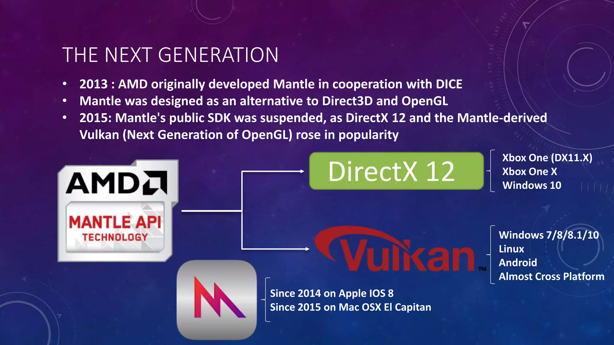 THE NEXT GENERATION
• 2013 : AMD originally developed Mantle in cooperation with DICE
• Mantle was designed as an alternative to Direct3D and OpenGL
• 2015: Mantle's public SDK was suspended, as DirectX 12 and the Mantle-derived
Vulkan (Next Generation of OpenGL) rose in popularity
DirectX 12
Since 2014 on Apple IOS 8
Since 2015 on Mac OSX El Capitan
Xbox One (DX11.X)
Xbox One X
Windows 10
Windows 7/8/8.1/10
Linux
Android
Almost Cross Platform
 