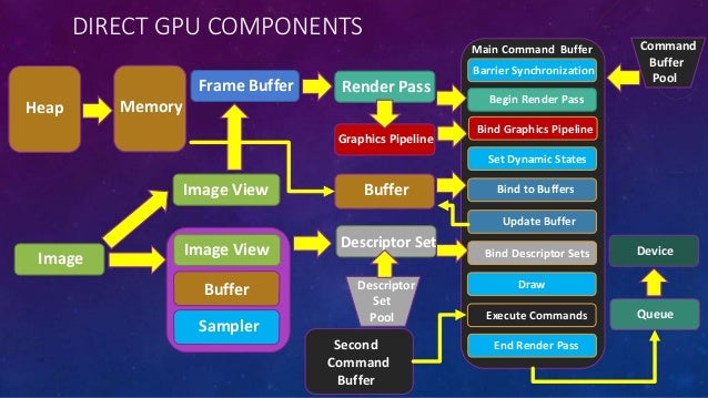 boinc projects that use gpu boinc projects that use gpu