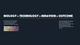 TECHNOLOGY IN THIS SENSE IS ANYTHING THAT ENABLES A TYPE OF BEHAVIOR TO ACHIEVE A DESIRED OUTCOME
example: a seminar, talk, sermon, class, workshop, game
 