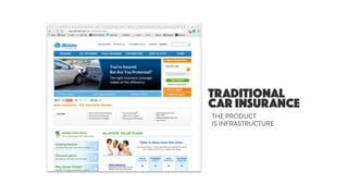 TRADITIONAL
CAR INSURANCE
THE PRODUCT
IS INFRASTRUCTURE
 