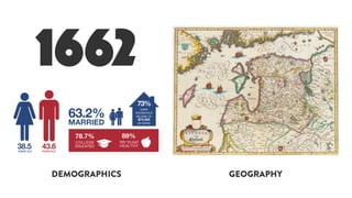 DEMOGRAPHICS GEOGRAPHY
1662
 