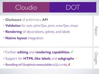 Neon
• Disclosure of preliminary API
• Validation for style, splineType, point, arrowType, shape
• Rendering of decoration...