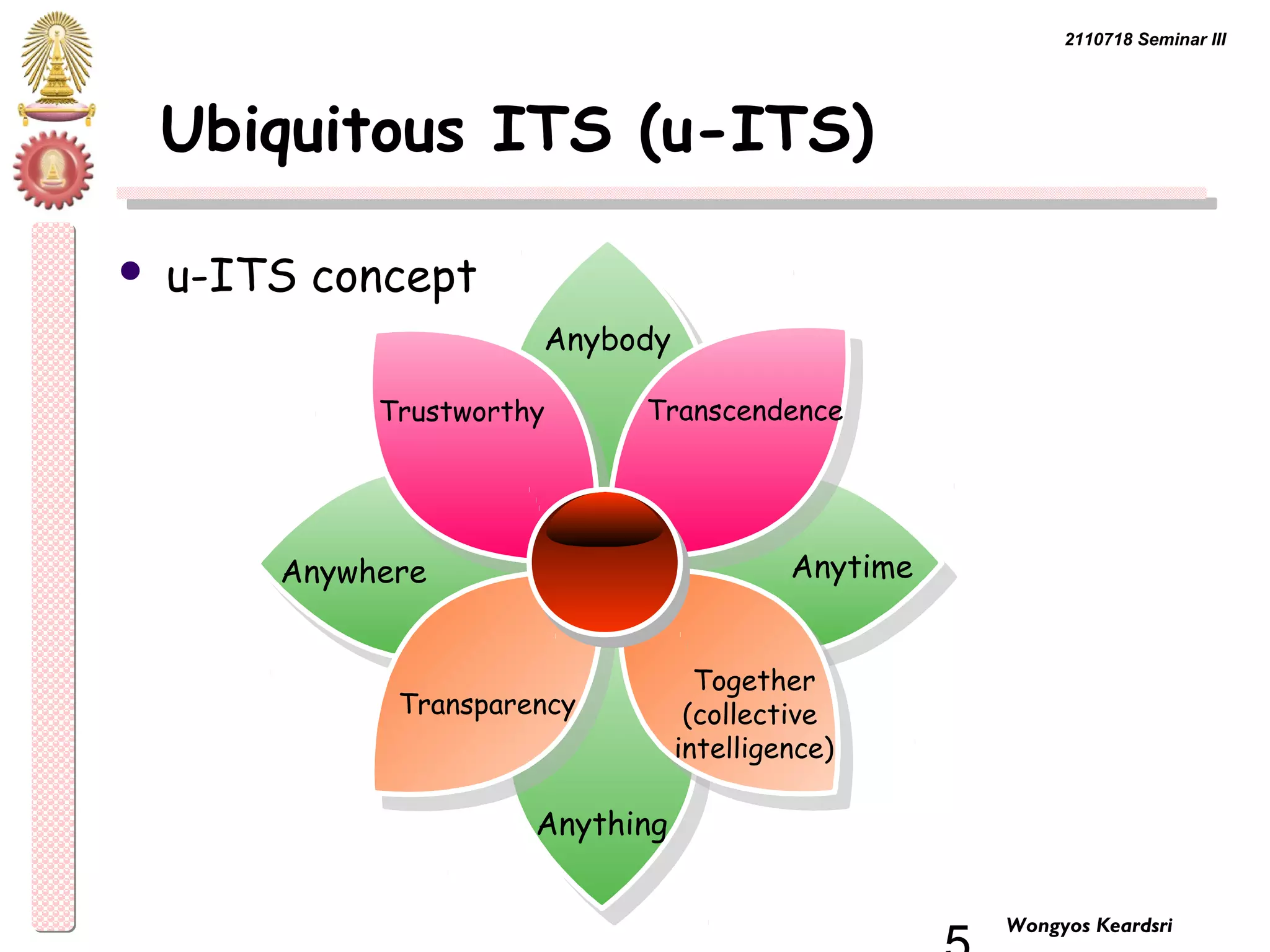 2110718 Seminar III 
5 Wongyos Keardsri 
Ubiquitous ITS (u-ITS) 
 u-ITS concept 
Anybody 
Trustworthy Transcendence 
Anywhere Anytime 
Transparency 
Anything 
Together 
(collective 
intelligence) 
 