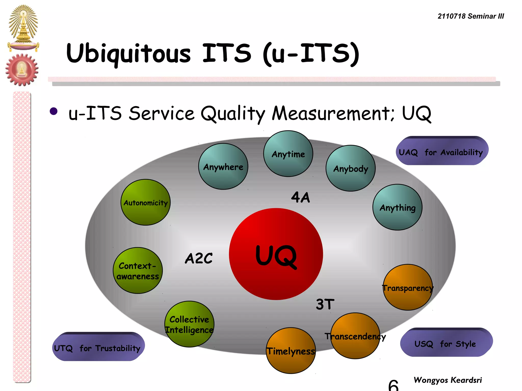 2110718 Seminar III 
6 Wongyos Keardsri 
Ubiquitous ITS (u-ITS) 
 u-ITS Service Quality Measurement; UQ 
Autonomicity 
Context-awareness 
Anything 
4A 
A2C 
Transparency 
Anytime 
Anywhere Anybody 
3T 
Collective 
Intelligence 
Transcendency 
UQ 
Timelyness 
UAQ for Availability 
UTQ for Trustability USQ for Style 
 