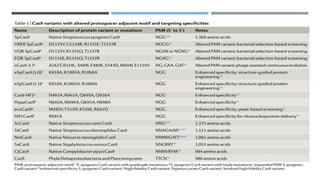 The next generation of crispr–cas technologies and Applications | PPTX