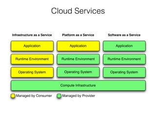 OpenShift, Docker, Kubernetes: The next generation of PaaS | PDF