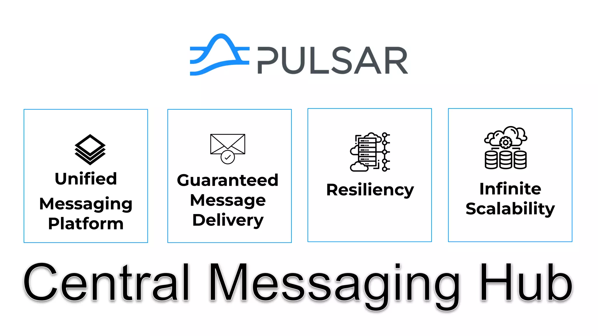 Uniﬁed
Messaging
Platform
Guaranteed
Message
Delivery
Resiliency Inﬁnite
Scalability
 