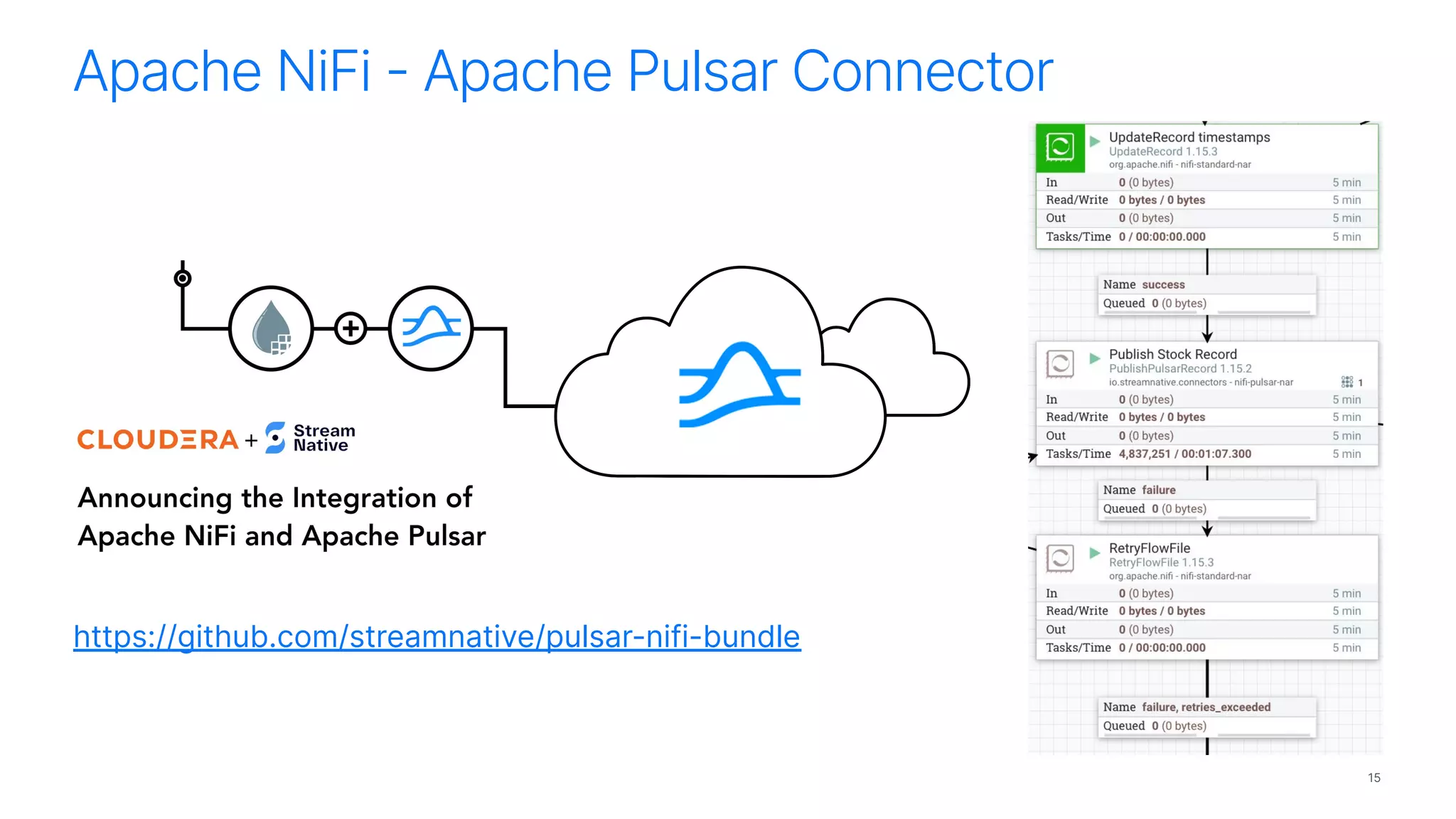 Apache NiFi - Apache Pulsar Connector
15
https://github.com/streamnative/pulsar-nifi-bundle
 
