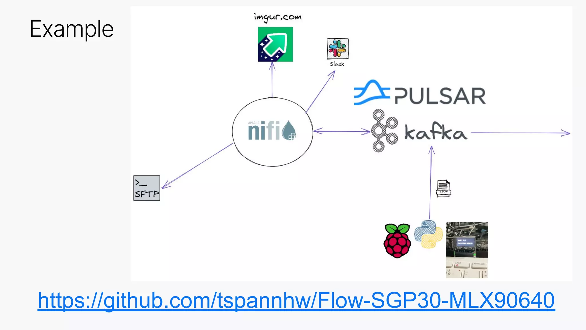 https://github.com/tspannhw/Flow-SGP30-MLX90640
Example
 