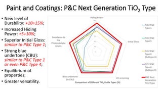 Tio2 Gloss The Next Generation of TiO2 Pigments | PPSX